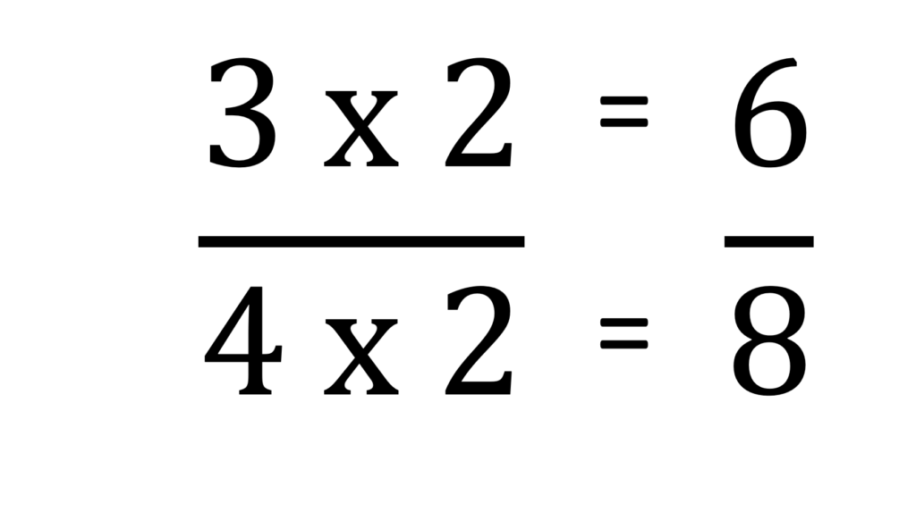 A fraction equation is shown. 3 times 2 equals 6 is shown over fraction bars. Below the fraction bars is 4 times 2 equals 8.