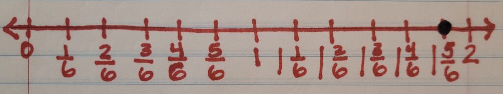 One and five sixths marked on a number line.