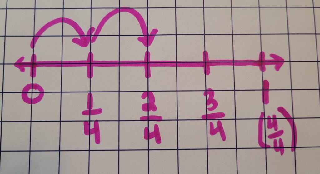 two fourths on a number line.