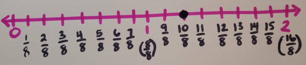 Ten eighths on a number line.