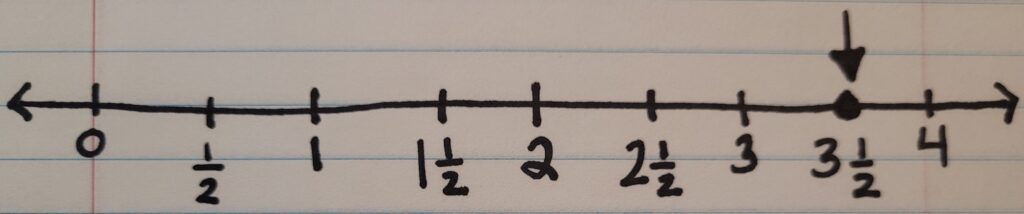 A down arrow pointing to three and a half on a number line.