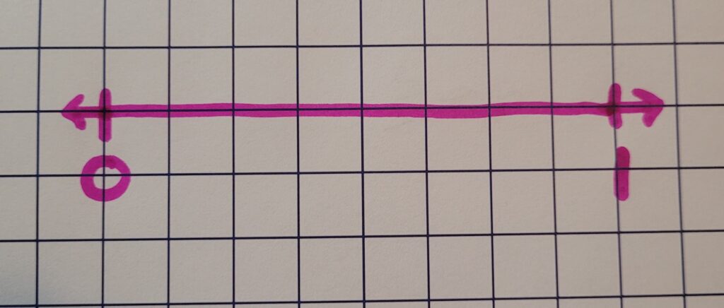 One whole on a number line.