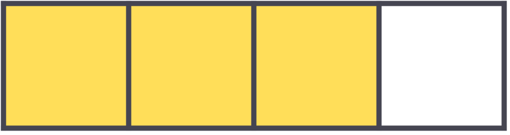 A picture model of a rectangle representing the fraction three fourths. The rectangle is partitioned into four equal parts and three of the first equal parts are shaded in yellow.